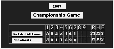 Scoreboard